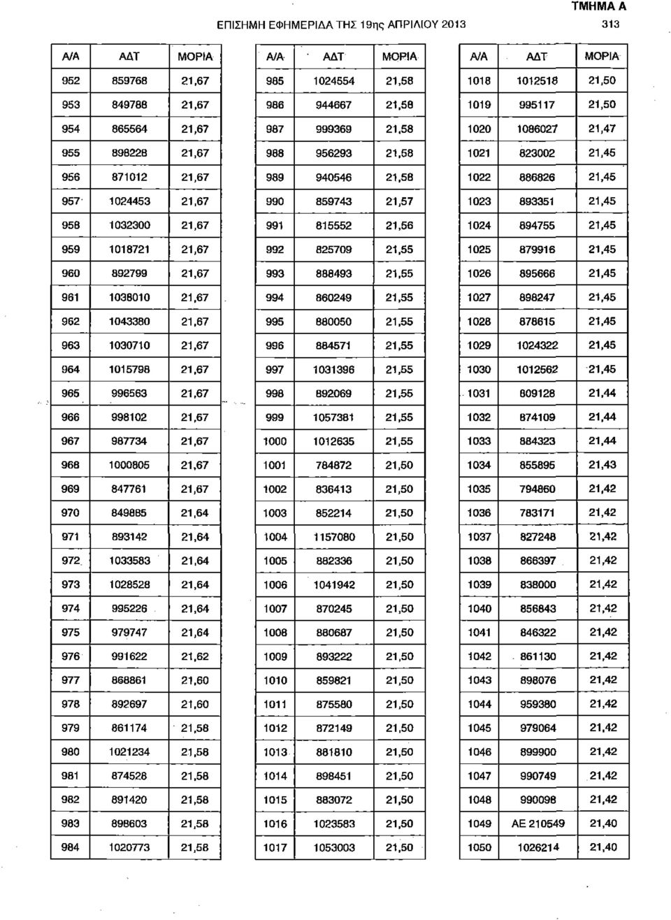 21,64 972 1033583 21,64 973 1028528 21,64 974 995226 21,64 975 979747 21,64 976 991622 21,62 977 868861 21,60 978 892697 21,60 979 861174 21,58 980 1021234 21,58 981 874528 21.