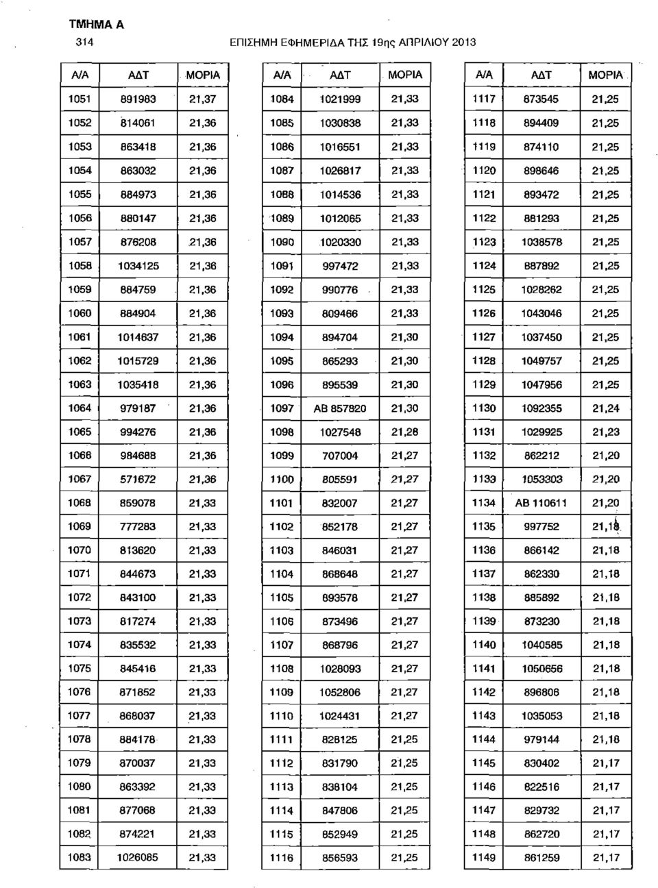 36 1063 1035418 21,36 1064 979187 21,36 1065 994276 21,36 1066 984688 21,36 1067 571672 21,36 1068 859078 21,33 1069 777283 21,33 1070 813620 21,33 1071 844673 21,33 1072 843100 21,33 1073 817274