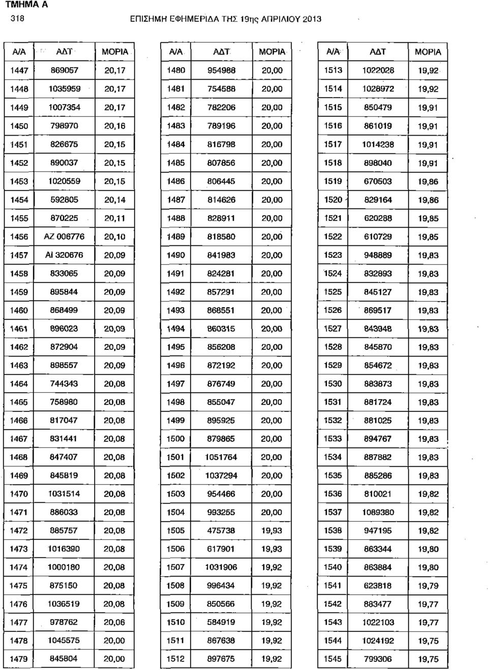 898557 20,09 1464 744343 20,08 1465 758980 20,08 1466 817047 20,08 1467 831441 20,08 1468 847407 20,08 1469 845819 20,08 1470 1031514 20,08 1471 886033 20,08 1472 885757 20,08 1473 1016390 20,08 1474