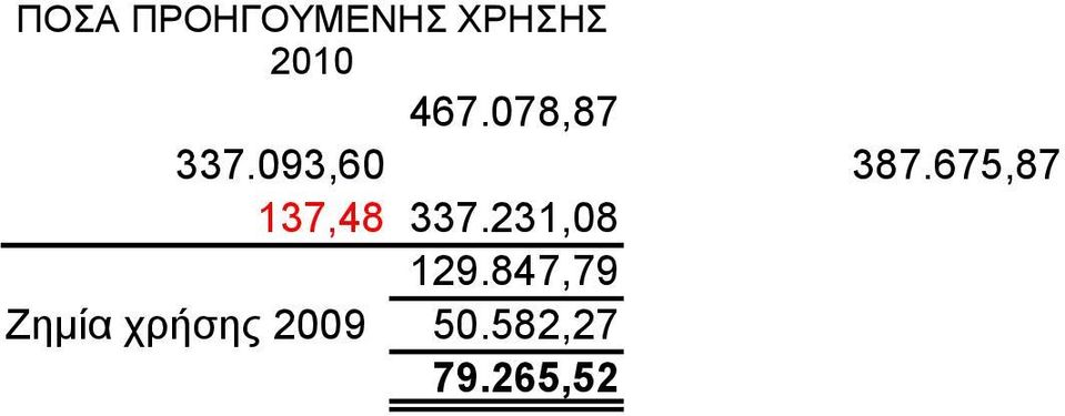 675,87 137,48 337.231,08 129.