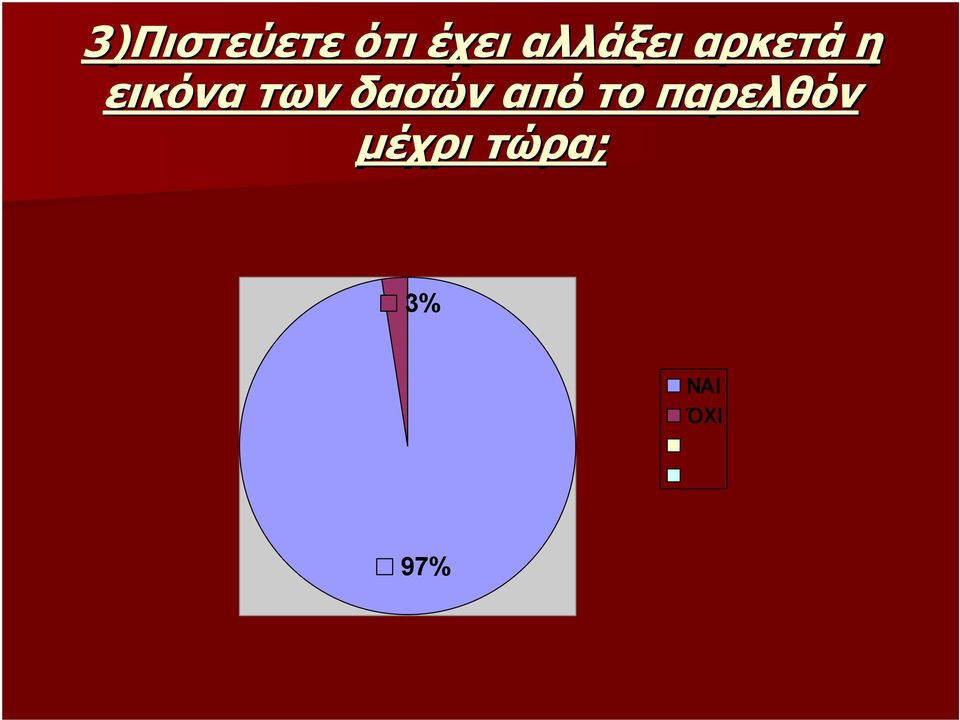 των δασών από το