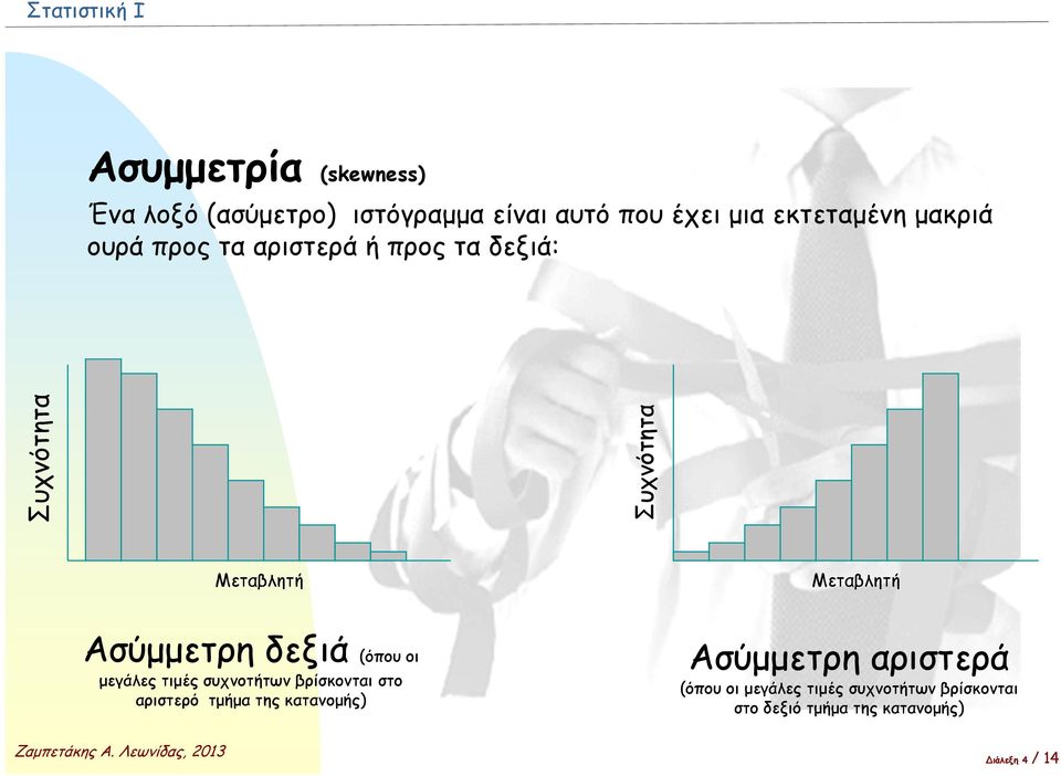 (όπου οι μεγάλες τιμές συχνοτήτων βρίσκονται στο αριστερό τμήμα της κατανομής) Ασύμμετρη