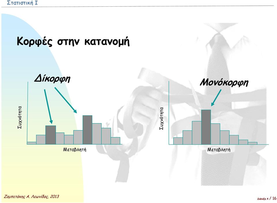 Συχνότητα Συχνότητα