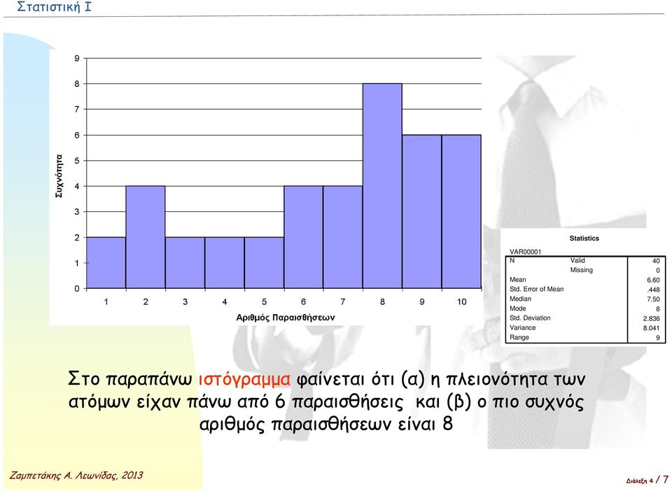 041 9 Στο παραπάνω ιστόγραμμα φαίνεται ότι (α) η πλειονότητα των ατόμων