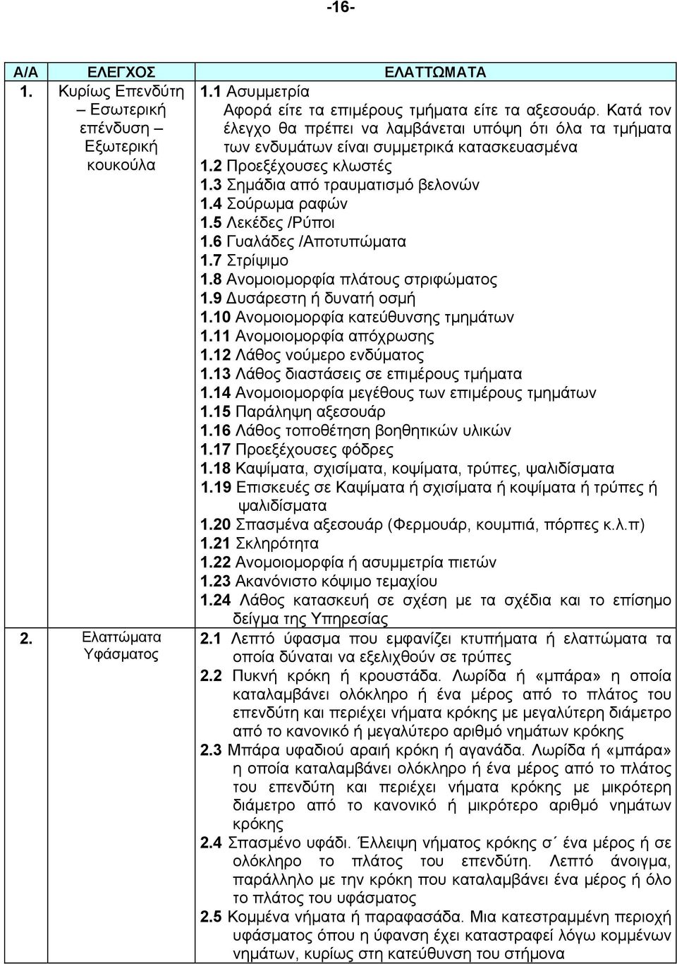 5 Λεκέδες /Ρύποι 1.6 Γυαλάδες /Αποτυπώματα 1.7 Στρίψιμο 1.8 Ανομοιομορφία πλάτους στριφώματος 1.9 Δυσάρεστη ή δυνατή οσμή 1.10 Ανομοιομορφία κατεύθυνσης τμημάτων 1.11 Ανομοιομορφία απόχρωσης 1.