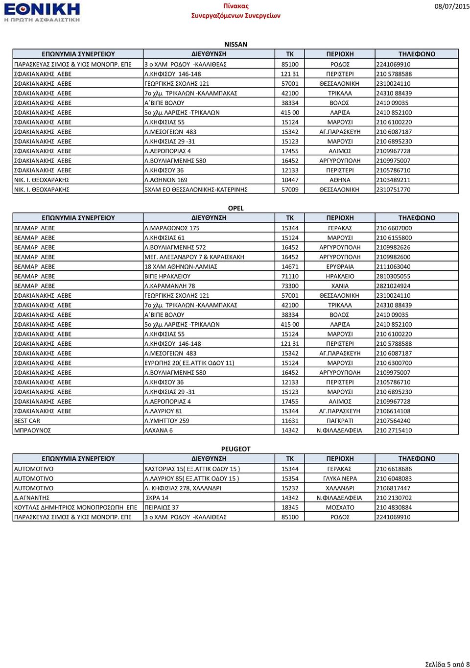 ΑΛΕΞΑΝΔΡΟΤ 7 & ΚΑΡΑΙΚΑΚΘ 16452 ΑΡΓΤΡΟΤΠΟΛΘ 2109982600 ΦΑΚΙΑΝΑΚΘ AEBE ΓΕΩΡΓΙΚΘ ΧΟΛΘ 121 57001 ΘΕΑΛΟΝΙΚΘ 2310024110 BEST CAR Λ.ΤΜΘΣΣΟΤ 259 11631 ΠΑΓΚΡΑΣΙ 2107564240 ΜΠΡΑΟΤΝΟ ΛΑΧΑΝΑ 6 14342 Ν.