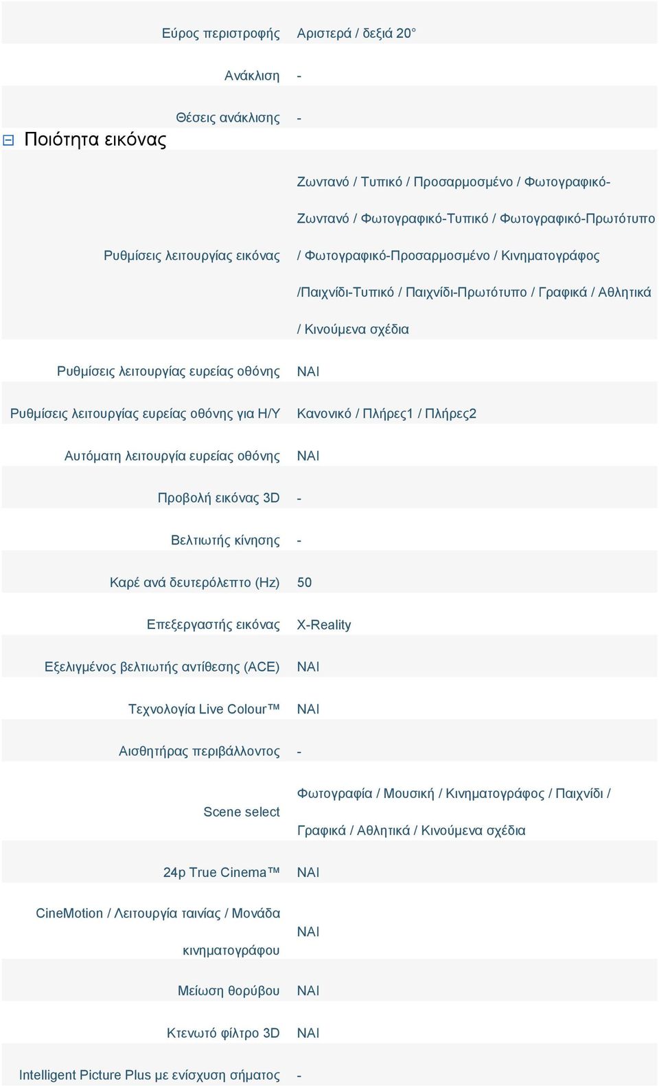 λειτουργίας ευρείας οθόνης για Η/Υ Κανονικό / Πλήρες1 / Πλήρες2 Αυτόματη λειτουργία ευρείας οθόνης Προβολή εικόνας 3D - Βελτιωτής κίνησης - Καρέ ανά δευτερόλεπτο (Hz) 50 Επεξεργαστής εικόνας