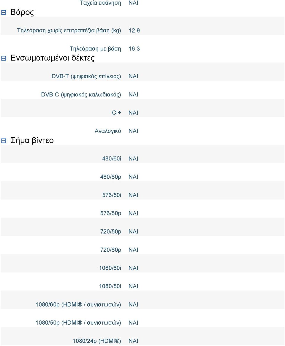 CI+ Σήμα βίντεο Αναλογικό 480/60i 480/60p 576/50i 576/50p 720/50p 720/60p 1080/60i