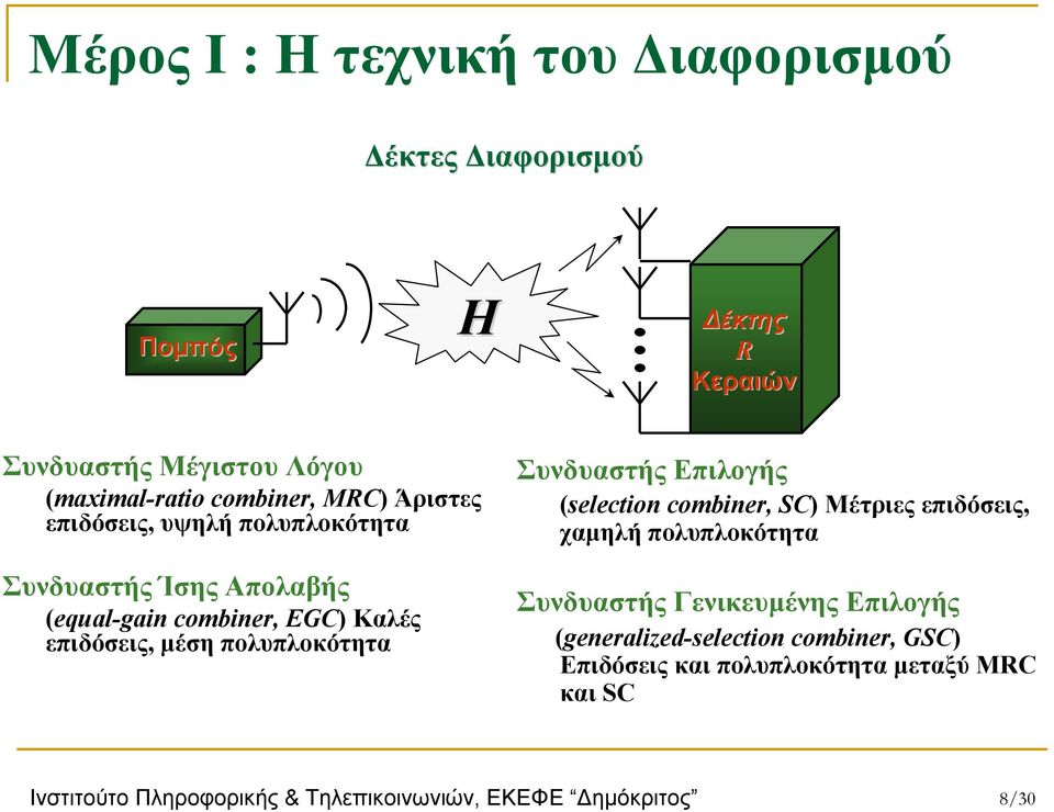 Συνδυαστής Επιλογής (selection combiner, SC) Μέτριες επιδόσεις, χαμηλή πολυπλοκότητα Συνδυαστής Γενικευμένης Επιλογής