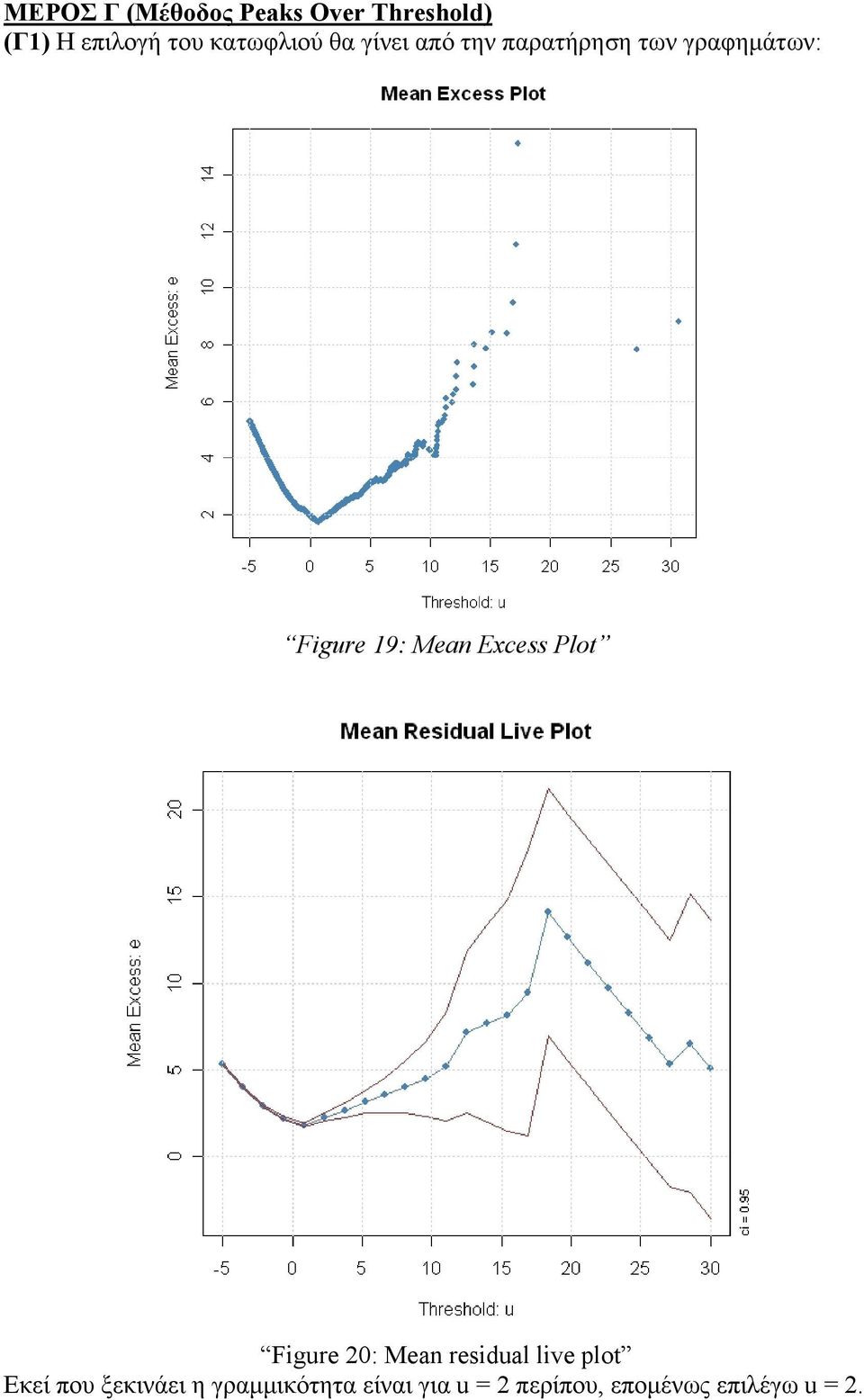 9: Me Excess Plot Figure 20: Me residul live plot Εκεί που