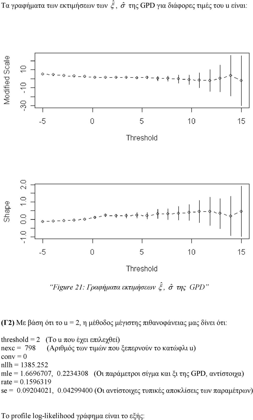 τιμών που ξεπερνούν το κατώφλι u) cov = 0 llh = 385.252 mle =.6696707, 0.