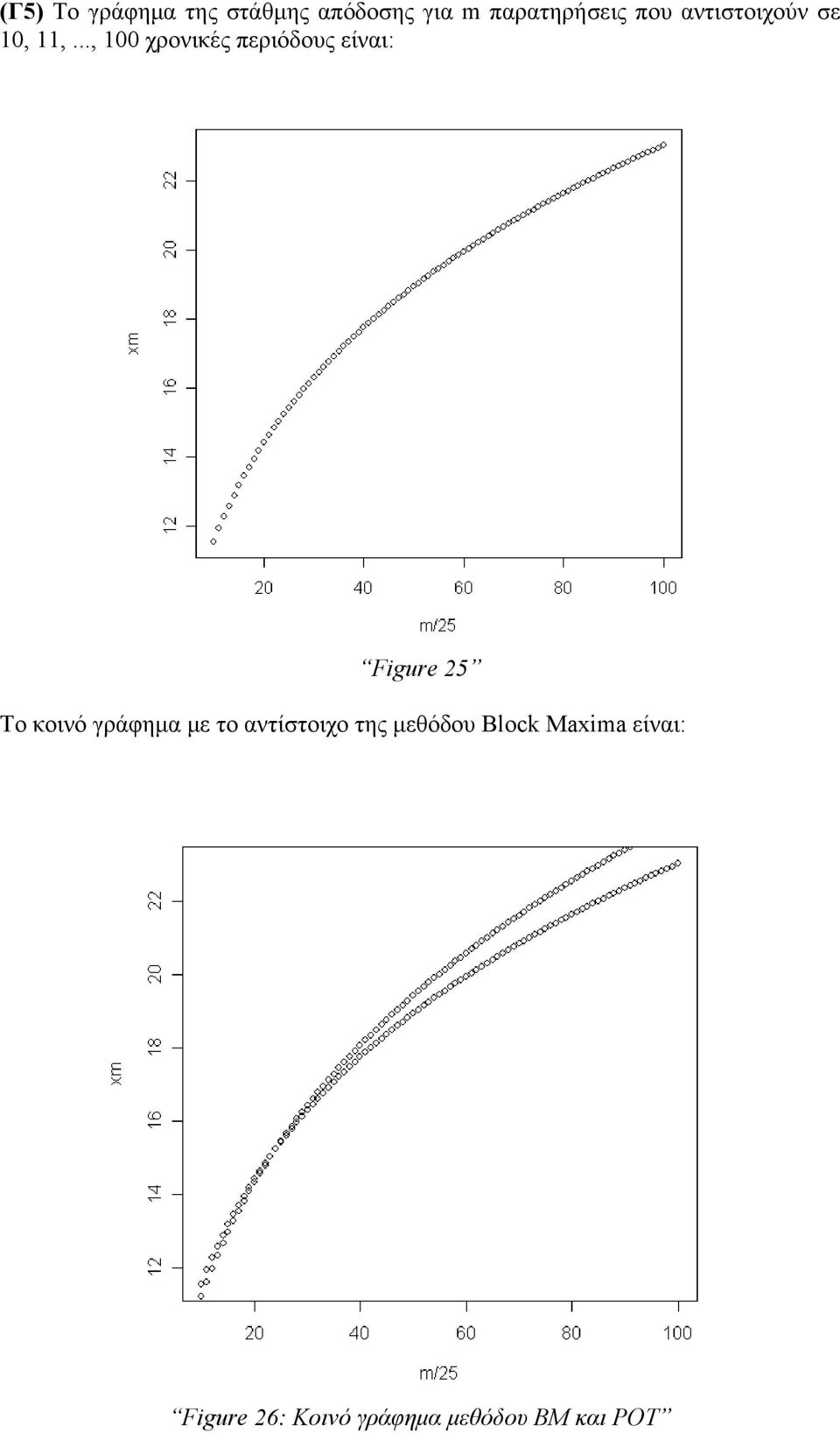 .., 00 χρονικές περιόδους είναι: Figure 25 Το κοινό