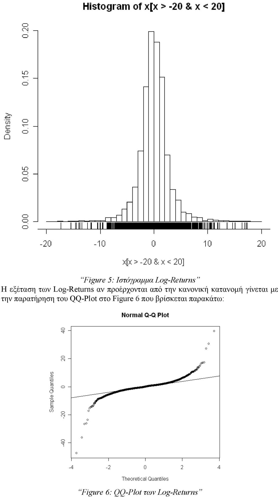 γίνεται με την παρατήρηση του QQ-Plot στο Figure 6