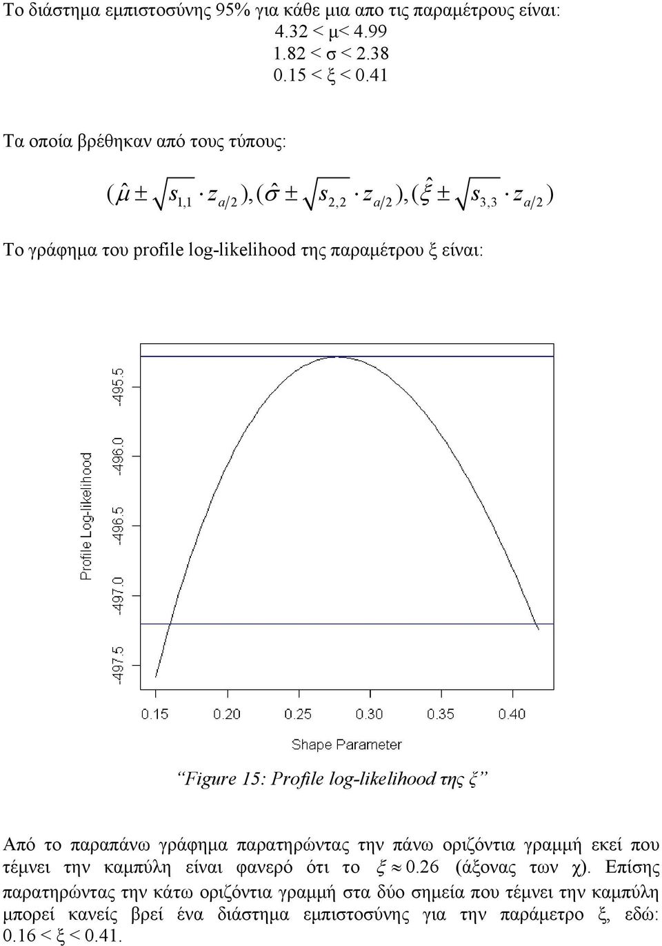 είναι: Figure 5: Profile log-likelihood της ξ Από το παραπάνω γράφημα παρατηρώντας την πάνω οριζόντια γραμμή εκεί που τέμνει την καμπύλη είναι φανερό