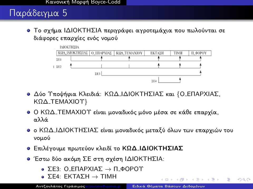 σε κάθε επαρχία, αλλά ο ΚΩΔ ΙΔΙΟΚΤΗΣΙΑΣ είναι μοναδικός μεταξύ όλων των επαρχιών του νομού Επιλέγουμε