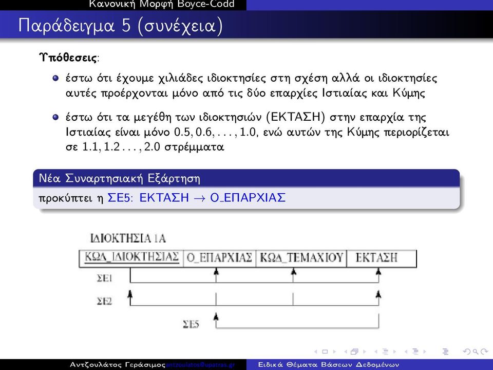 των ιδιοκτησιών (ΕΚΤΑΣΗ) στην επαρχία της Ιστιαίας είναι μόνο 0.5, 0.6,..., 1.