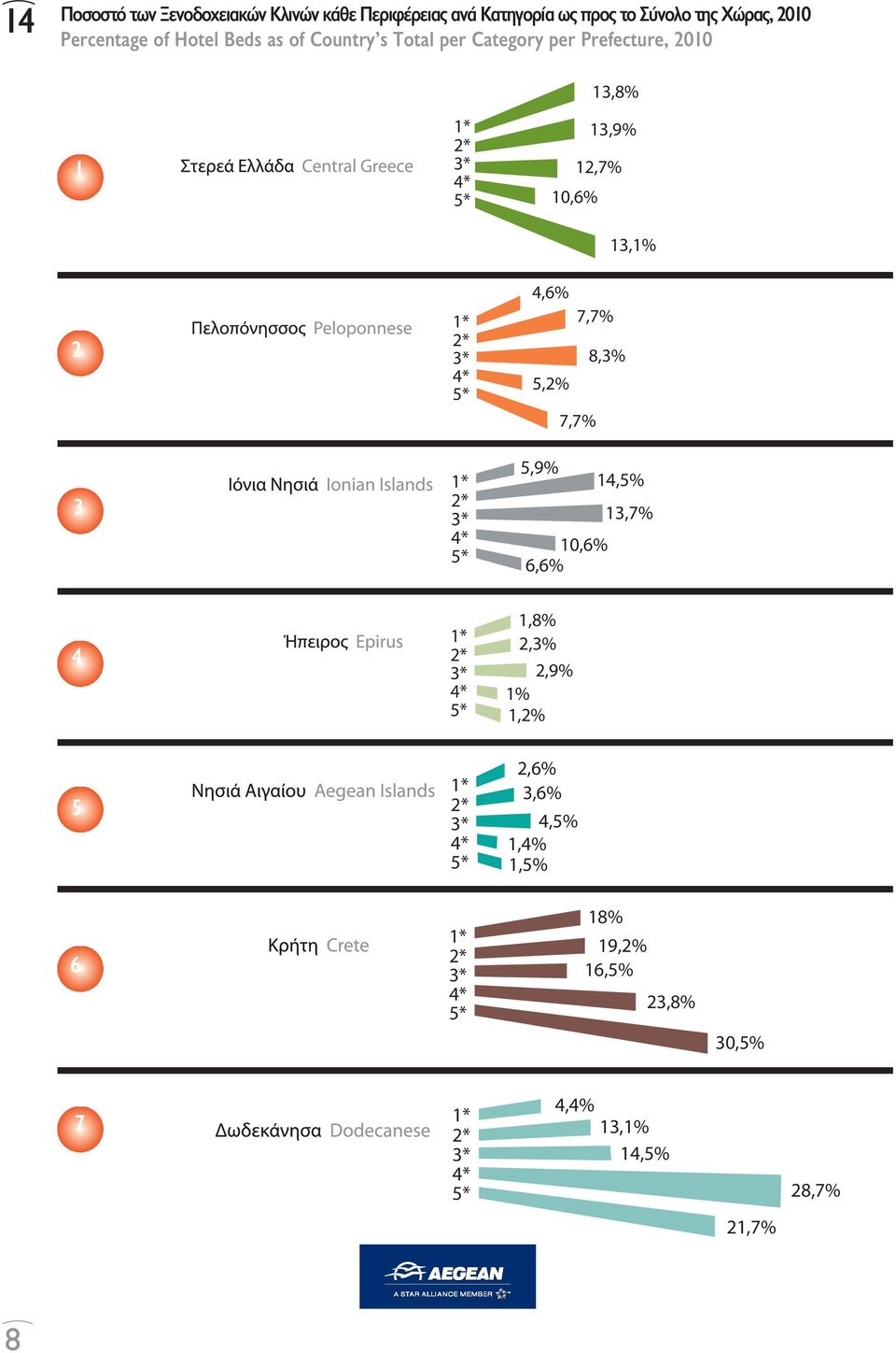 13,9% 12,7% 10,6% 13,1% 2 4,6% 5,2% 7,7% 7,7% 8,3% 3 5,9% 10,6% 6,6% 14,5% 13,7% 4 1,8% 2,3%