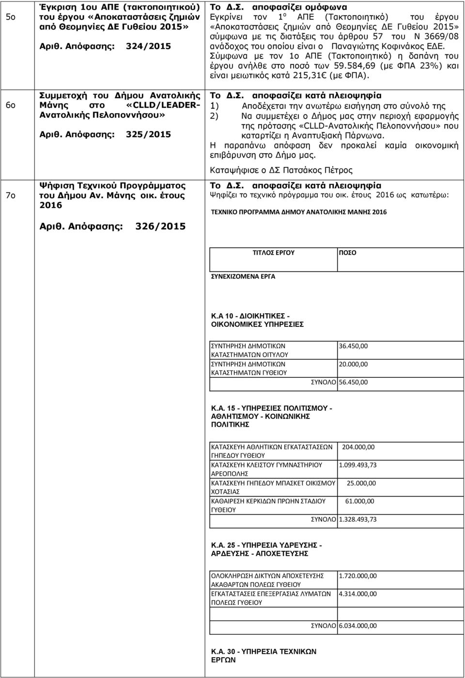 Απόφασης: 326/2015 Εγκρίνει τον 1 ο ΑΠΕ (Τακτοποιητικό) του έργου «Αποκαταστάσεις ζημιών από Θεομηνίες ΔΕ Γυθείου 2015» σύμφωνα με τις διατάξεις του άρθρου 57 του Ν 3669/08 ανάδοχος του οποίου είναι