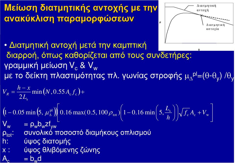 γωνίαςστροφήςµ pl =(θ-θ y ) /θ y V R = h x min 2L s ( N, 0.55 A f ) pl L s ( 1 0.05 min( 5, µ ) 0.16 max( 0.5, 100ρ ) 1 0.