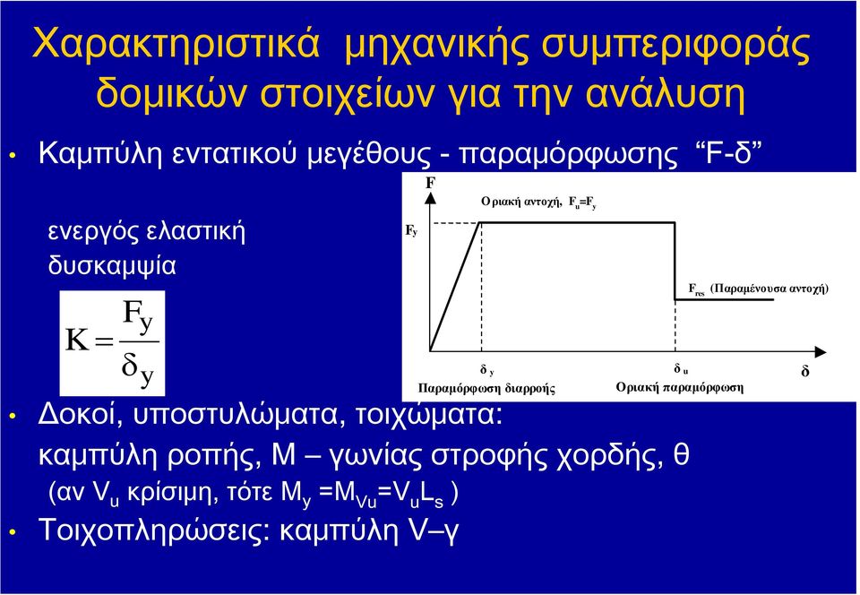 ροπής, Μ γωνίας στροφής χορδής, θ (αν V u κρίσιμη, τότε Μ y =M Vu =V u L s ) Τοιχοπληρώσεις: καμπύλη