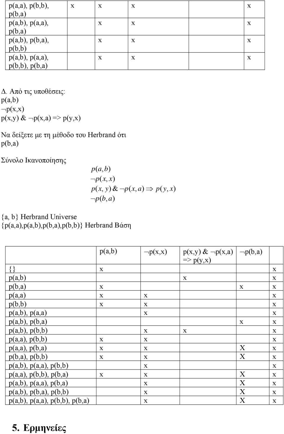 Universe {p(a,a),p(a,b),p(b,a),p(b,b)} Ηerbrand Βάση p(a,b) p(x, p(x,y) & p(x,a) p(b,a) => p(y, {} x x p(a,b) x x p(b,a) x x x p(a,a) x x x p(b,b) x x x p(a,b), p(a,a) x x p(a,b), p(b,a) x x