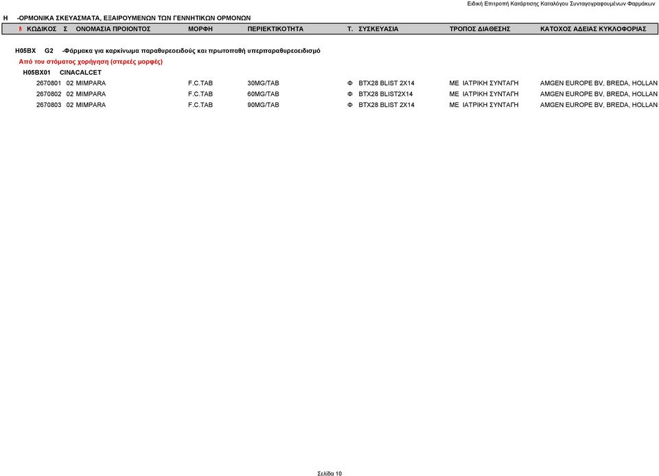 TAB 30MG/TAB Φ BTX28 BLIST 2X14 ΜΕ ΙΑΤΡΙΚΗ ΣΥΝΤΑΓΗ AMGEN EUROPE BV, BREDA, HOLLAN 2670802 02 MIMPARA F.C.