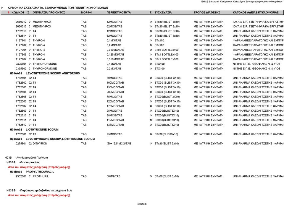 ΤΣΕΤΗ ΦΑΡ/ΚΑ ΕΡΓΑΣΤΗΡ 1782513 01 T4 TAB 12MCG/TAB Φ BTx30 (BLIST 3x10) ΜΕ ΙΑΤΡΙΚΗ ΣΥΝΤΑΓΗ UNI-PHARMA ΚΛΕΩΝ ΤΣΕΤΗΣ ΦΑΡΜΑΚ 1782514 01 T4 TAB 62MCG/TAB Φ BTx30 (BLIST 3x10) ΜΕ ΙΑΤΡΙΚΗ ΣΥΝΤΑΓΗ UNI-PHARMA