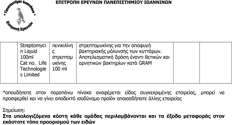 Αποτελεσματική δράση έναντι θετικών και αρνητικών βακτηρίων κατά GRAM *οπουδήποτε στον παραπάνω πίνακα αναφέρεται είδος