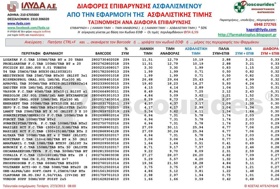 2802660001018 25% 1,99 1,99 0,71 0,50 0,82 0,32 RISPEROPROL ORAL.