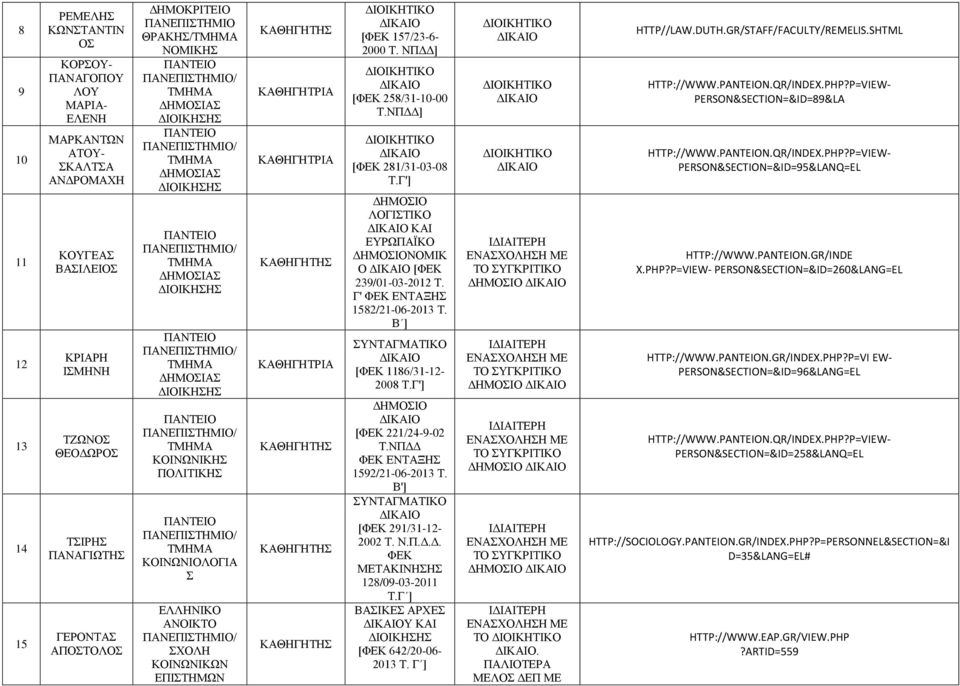 Γ' ΦΕΚ ΕΝΤΞΗ 1582/21-06-2013 Τ. Β ] [ΦΕΚ 1186/31-12- 2008 Τ.Γ'] [ΦΕΚ 221/24-9-02 Τ.ΝΠΔΔ ΦΕΚ ΕΝΤΞΗ 1592/21-06-2013 Τ. Β'] [ΦΕΚ 291/31-12- 2002 Τ. Ν.Π.Δ.Δ. ΦΕΚ ΜΕΤΚΙΝΗΗ 128/09-03-2011 Τ.