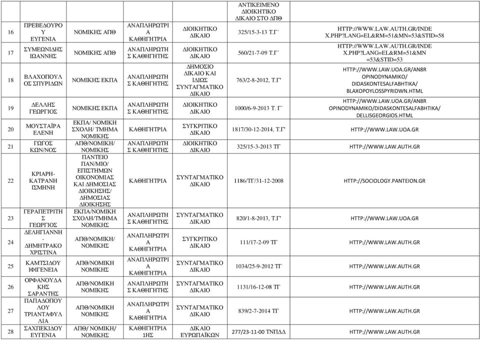 ΝΠΛΗΡΩΤΡΙ ΝΠΛΗΡΩΤΡΙ 1Η ΚΙ ΙΔΙΩ ΕΥΡΩΠΪΚΩΝ ΝΤΙΚΕΙΜΕΝΟ ΤΟ ΔΠΘ 325/15-3-13 Τ.Γ 560/21-7-09 Τ.Γ 763/2-8-2012, Τ.Γ' 1000/6-9-2013 Τ. Γ HTTP://WWW.LAW.AUTH.GR/INDE X.PHP?