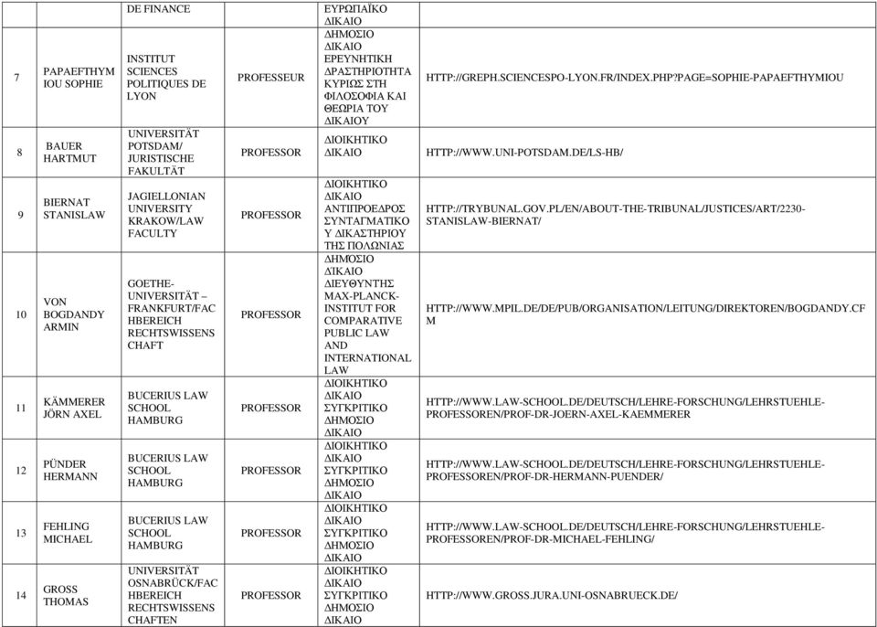 OSNABRÜCK/FAC HBEREICH CHAFTEN ΕΥΡΩΠΪΚΟ ΔΡΤΗΡΙΟΤΗΤ ΚΥΡΙΩ ΤΗ ΦΙΛΟΟΦΙ ΚΙ ΘΕΩΡΙ ΤΟΥ Υ ΝΤΙΠΡΟΕΔΡΟ Υ ΔΙΚΤΗΡΙΟΥ ΤΗ ΠΟΛΩΝΙ ΔΗΜΌΙΟ ΔΊΚΙΟ ΔΙΕΥΘΥΝΤΉ MAX-PLANCK- INSTITUT FOR COMPARATIVE PUBLIC LAW AND