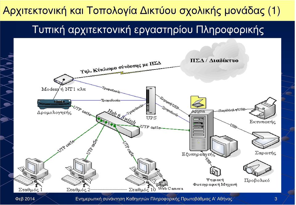 µονάδας (1) Τυπική