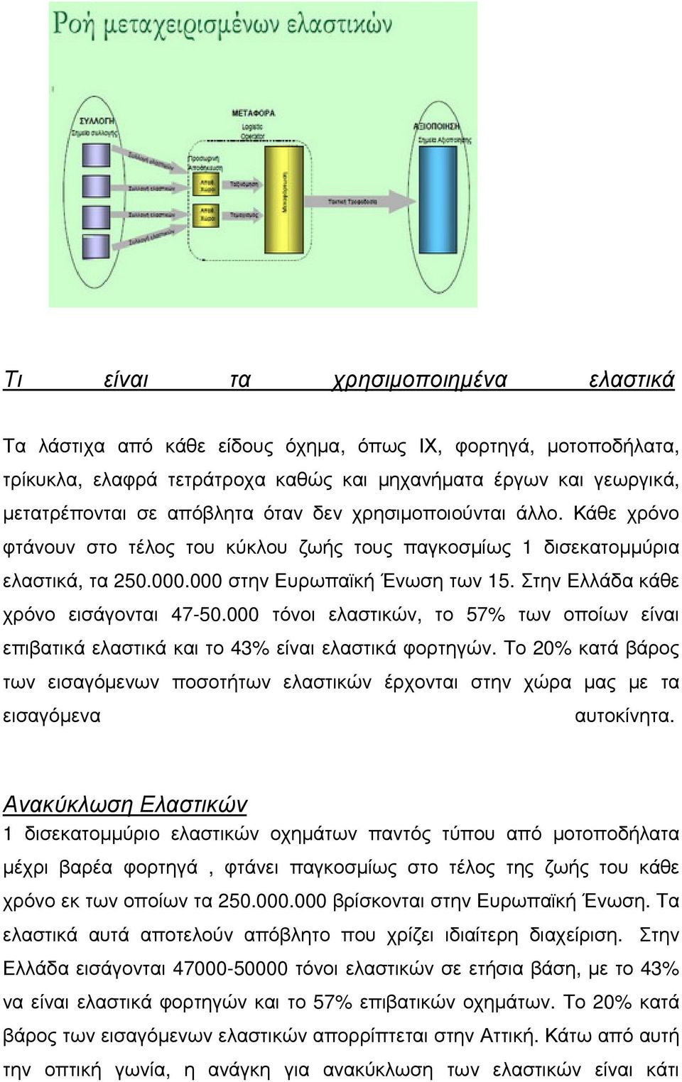 Στην Ελλάδα κάθε χρόνο εισάγονται 47-50.000 τόνοι ελαστικών, το 57% των οποίων είναι επιβατικά ελαστικά και το 43% είναι ελαστικά φορτηγών.