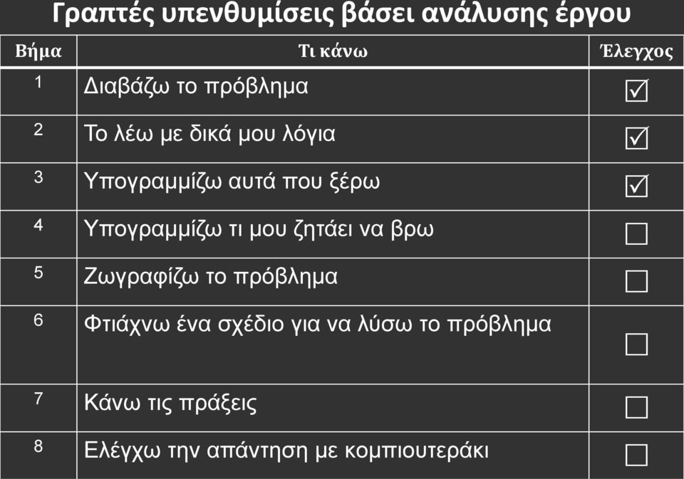 Υπογραμμίζω τι μου ζητάει να βρω 5 Ζωγραφίζω το πρόβλημα 6 Φτιάχνω ένα