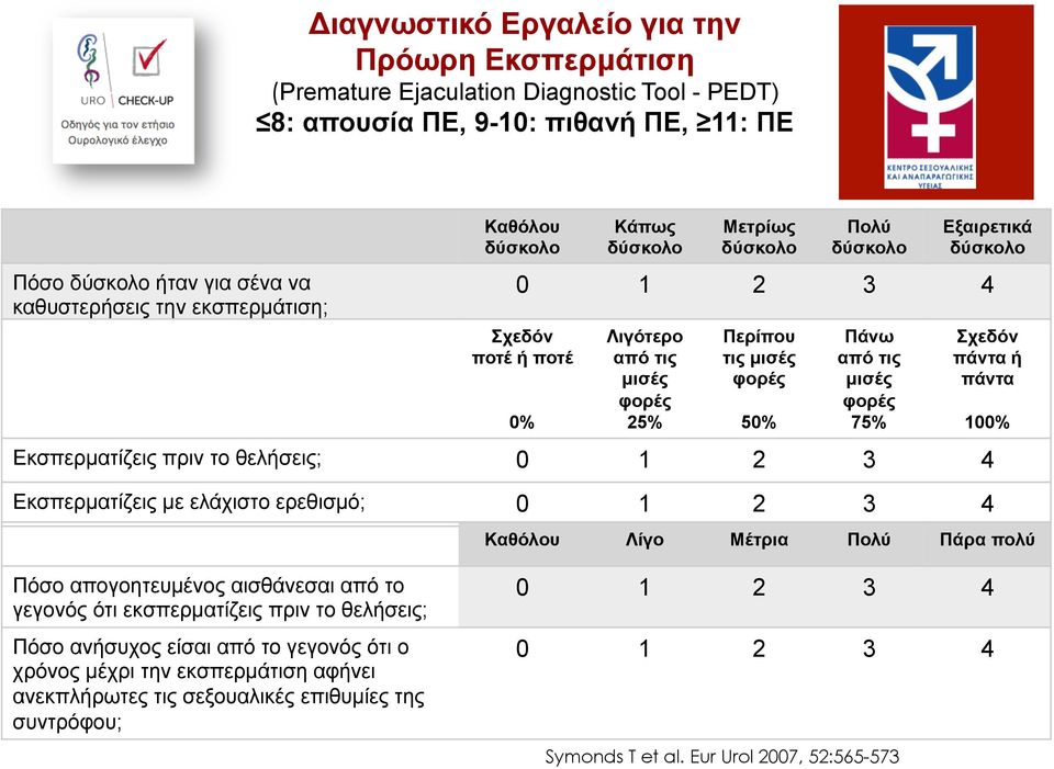 Εκσπερµατίζεις πριν το θελήσεις; 0 1 2 3 4 Εκσπερµατίζεις µε ελάχιστο ερεθισµό; 0 1 2 3 4 Σχεδόν πάντα ή πάντα 100% Καθόλου Λίγο Μέτρια Πολύ Πάρα πολύ Πόσο απογοητευµένος αισθάνεσαι από το γεγονός