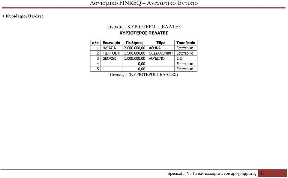 000,00 ΘΕΣ