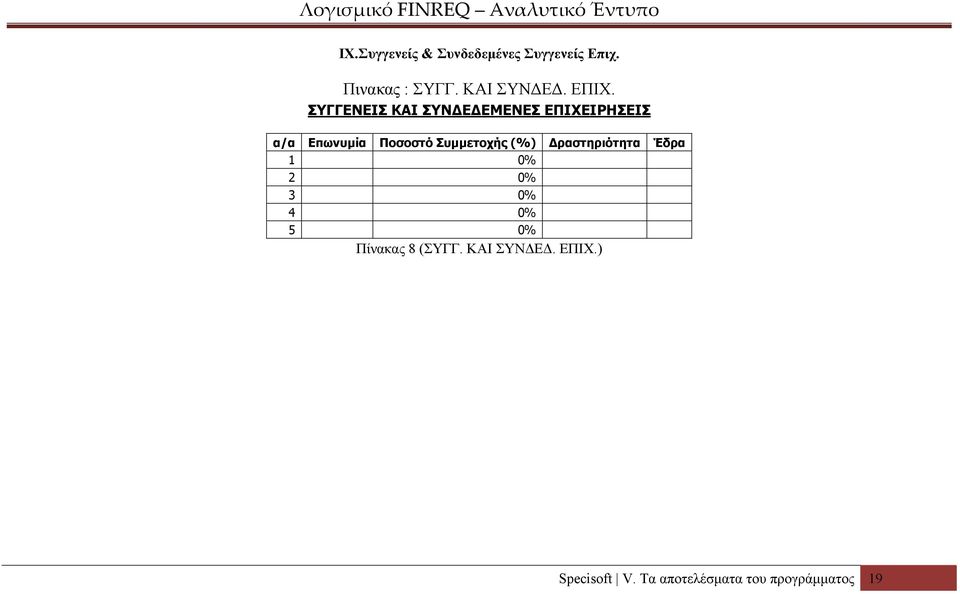 Συμμετοχής (%) Δραστηριότητα Έδρα 1 0% 2 0% 3 0% 4 0% 5 0% Πίνακας 8