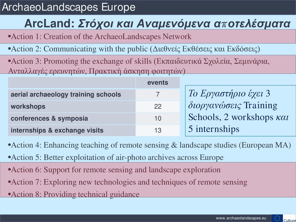 (European MA) Action 5: Better exploitation of air-photo archives across Europe Action 6: Support for remote sensing and landscape exploration Action 7: Exploring new technologies and techniques of