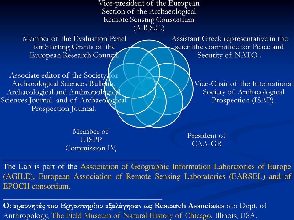 Vice-Chair of the International Society of Archaeological Prospection (ISAP).
