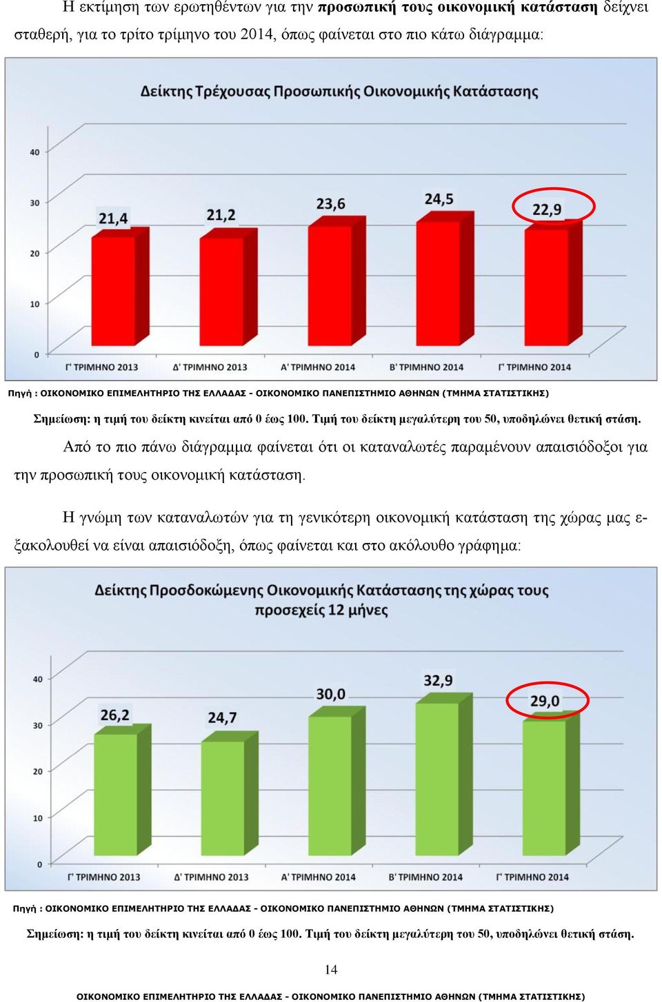 Από το πιο πάνω διάγραμμα φαίνεται ότι οι καταναλωτές παραμένουν απαισιόδοξοι για την προσωπική τους οικονομική κατάσταση.