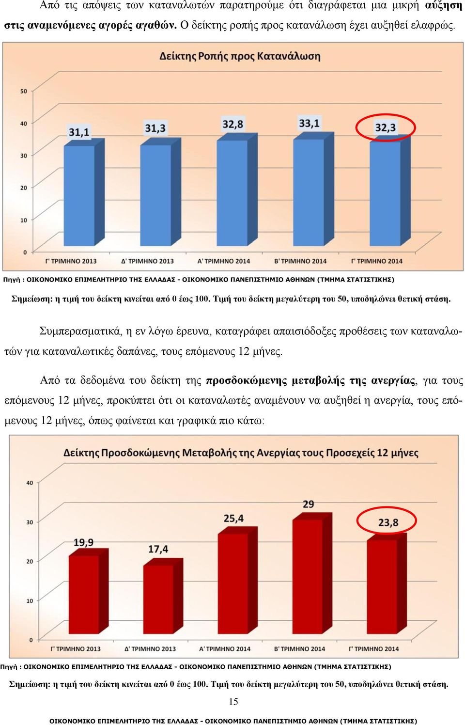 Συμπερασματικά, η εν λόγω έρευνα, καταγράφει απαισιόδοξες προθέσεις των καταναλωτών για καταναλωτικές δαπάνες, τους επόμενους 12 μήνες.