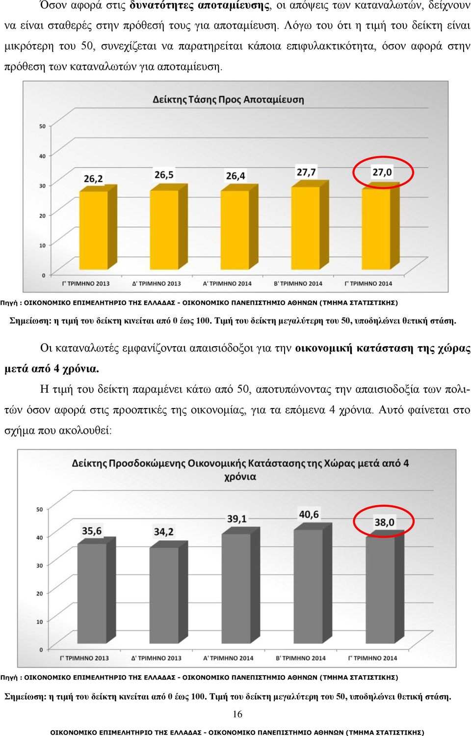 Πηγή : Σημείωση: η τιμή του δείκτη κινείται από 0 έως 100. Τιμή του δείκτη μεγαλύτερη του 50, υποδηλώνει θετική στάση.