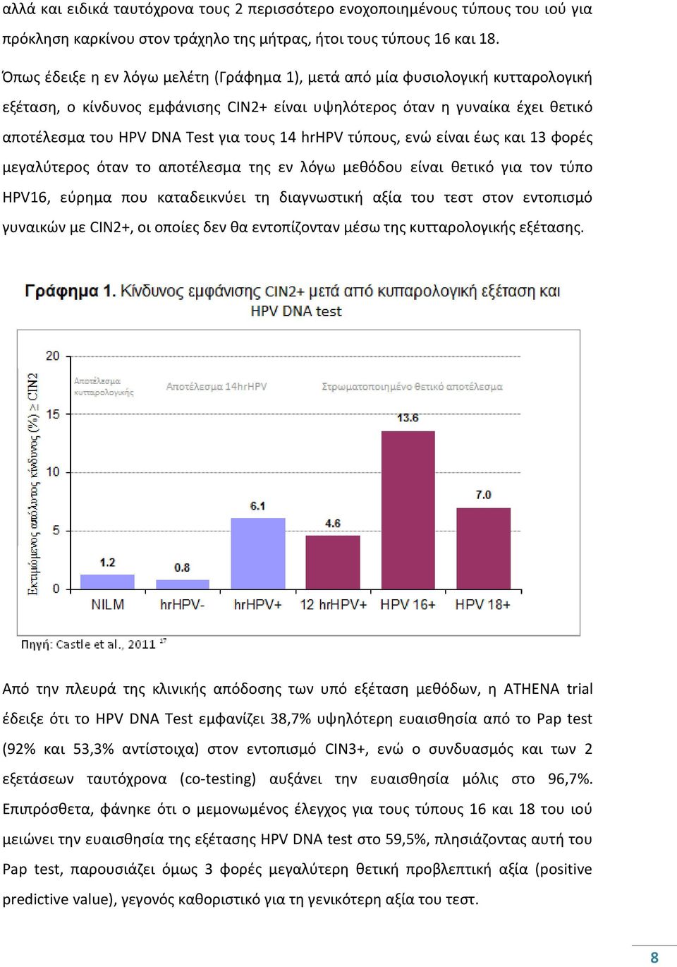 14 hrhpv τφπουσ, ενϊ είναι ζωσ και 13 φορζσ μεγαλφτεροσ όταν το αποτζλεςμα τθσ εν λόγω μεκόδου είναι κετικό για τον τφπο HPV16, εφρθμα που καταδεικνφει τθ διαγνωςτικι αξία του τεςτ ςτον εντοπιςμό