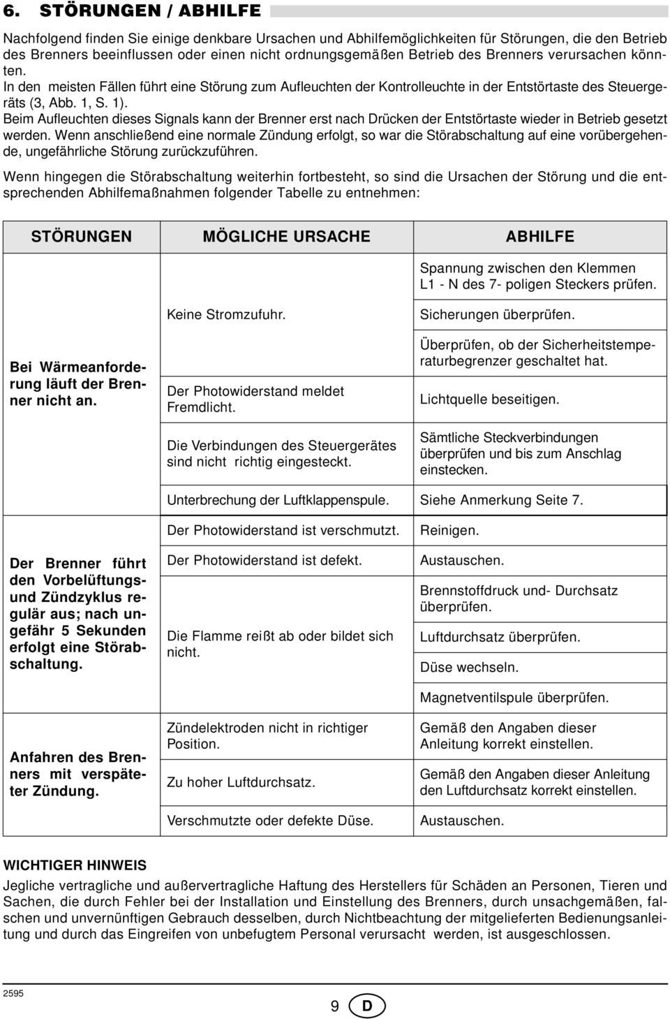 Beim Aufleuchten dieses Signals kann der Brenner erst nach Drücken der Entstörtaste wieder in Betrieb gesetzt werden.