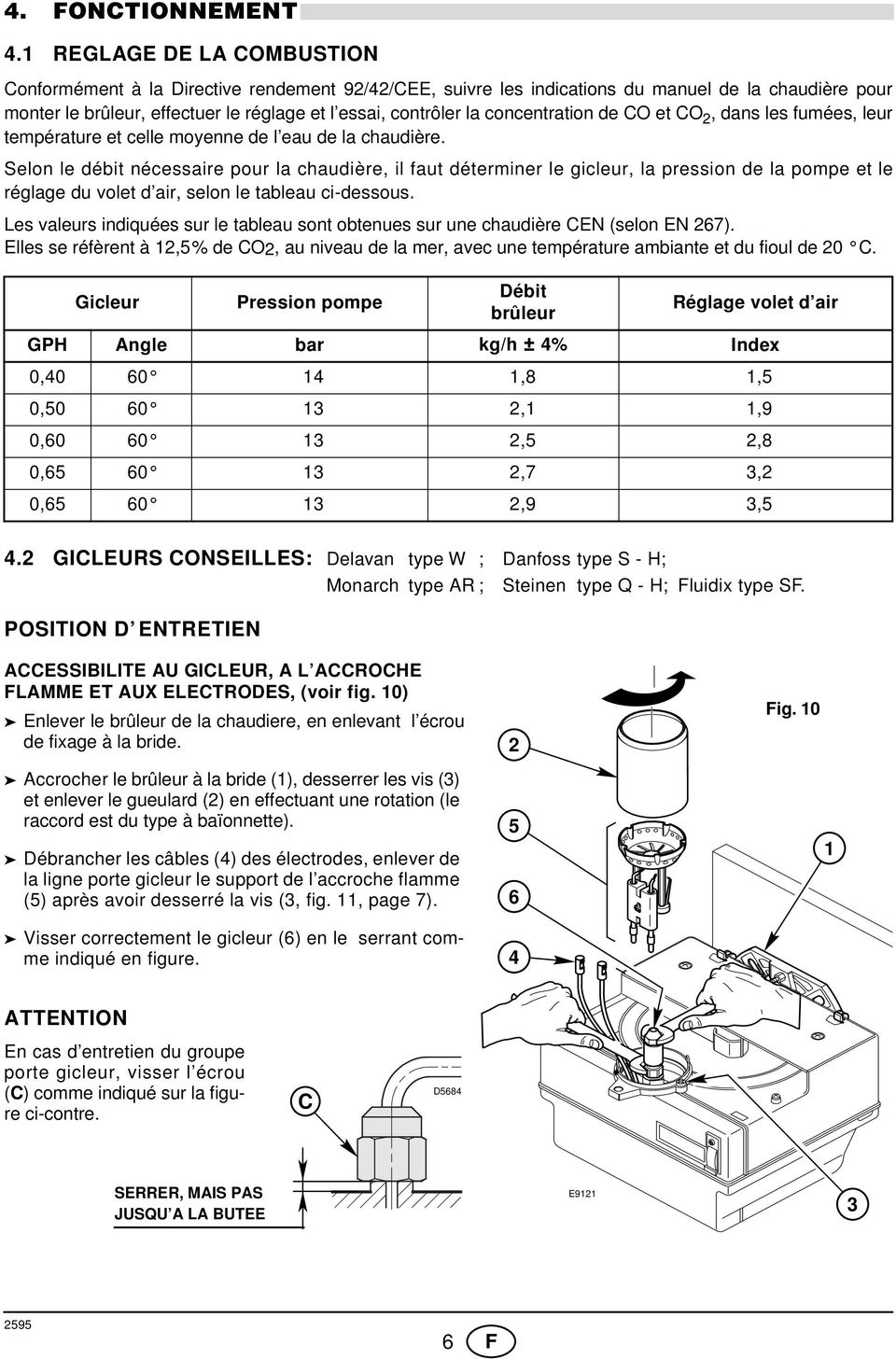 concentration de CO et CO, dans les fumées, leur température et celle moyenne de l eau de la chaudière.