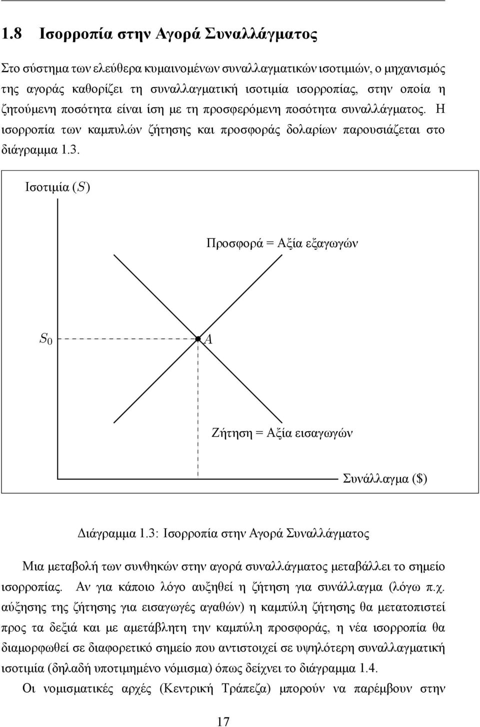 Ισοτιμία (S) Προσφορά = Αξία εξαγωγών S 0 A Ζήτηση = Αξία εισαγωγών Συνάλλαγμα ($) Διάγραμμα 1.