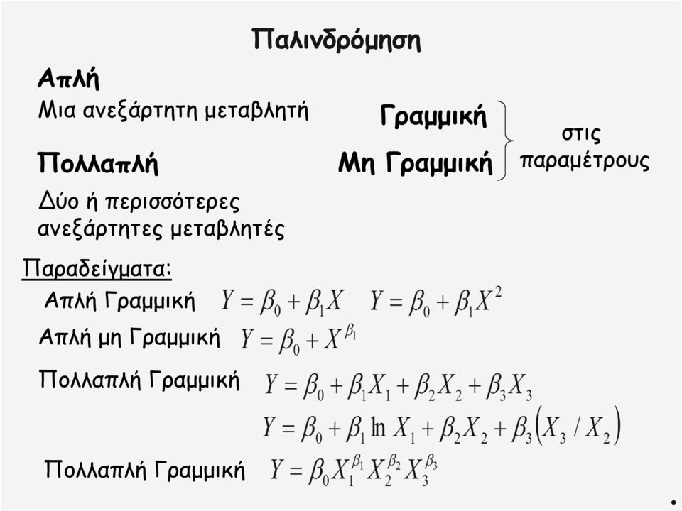 Απλή Γραμμική Απλή μη Γραμμική Παλινδρόμηση Γραμμική