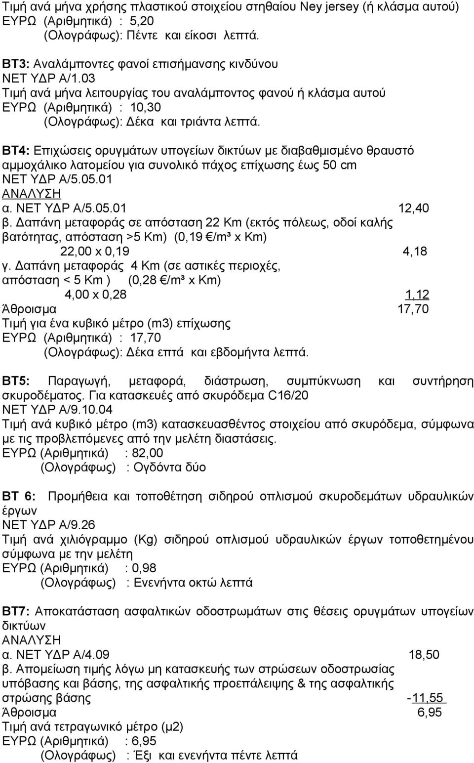 ΒΤ4: Επιχώσεις ορυγμάτων υπογείων δικτύων με διαβαθμισμένο θραυστό αμμοχάλικο λατομείου για συνολικό πάχος επίχωσης έως 50 cm ΝΕΤ ΥΔΡ Α/5.05.01 α. ΝΕΤ ΥΔΡ Α/5.05.01 12,40 β.