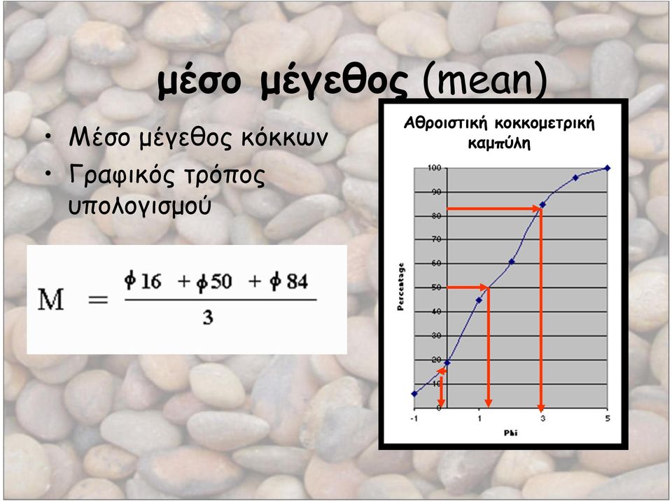 τρόπος υπολογισμού